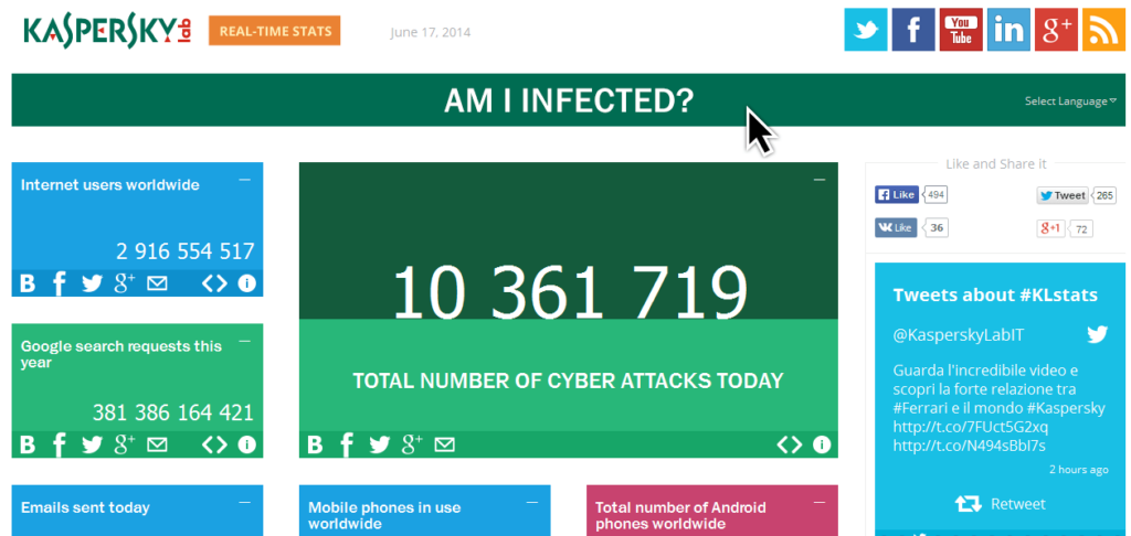 Kaspersky Lab