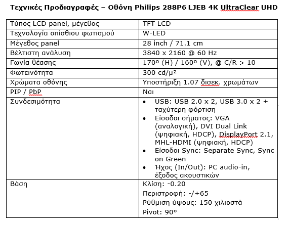 Νέα οθόνη 28 ιντσών της Philips UltraClear 4K Ultra High Definition 2 philips specs