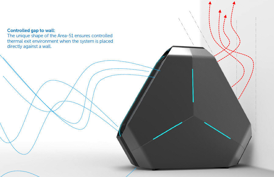 Alienware Area 51 Wall Thermals