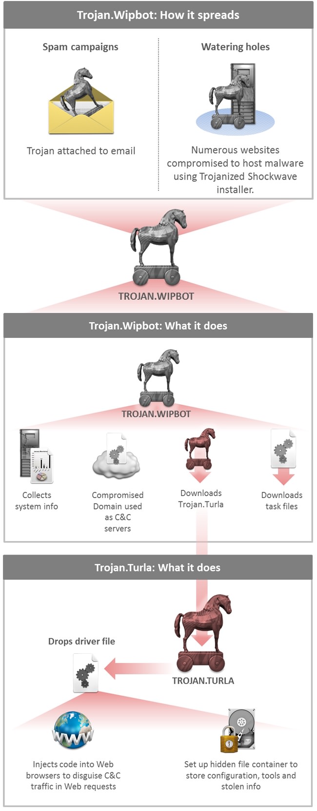 Turla: Spying tool targets governments and diplomats 2 Turla 1