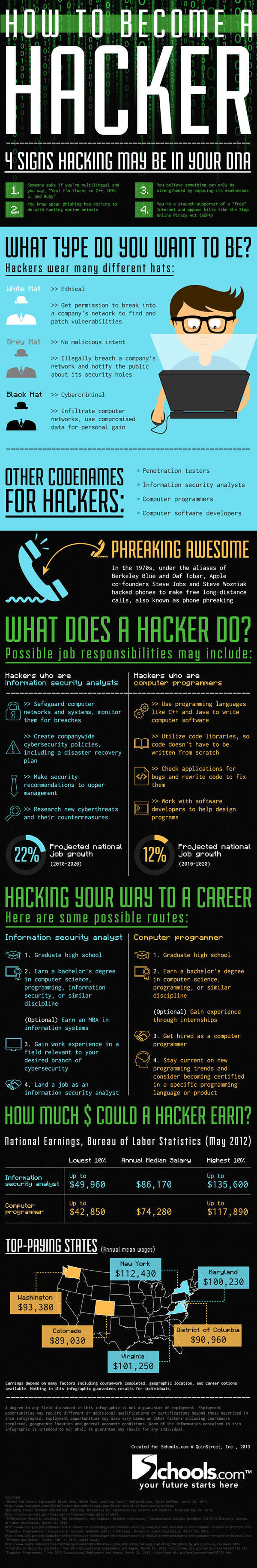 Infographic: Πως να γίνεις hacker 1 HTB Hacker
