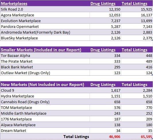 marketplace listing