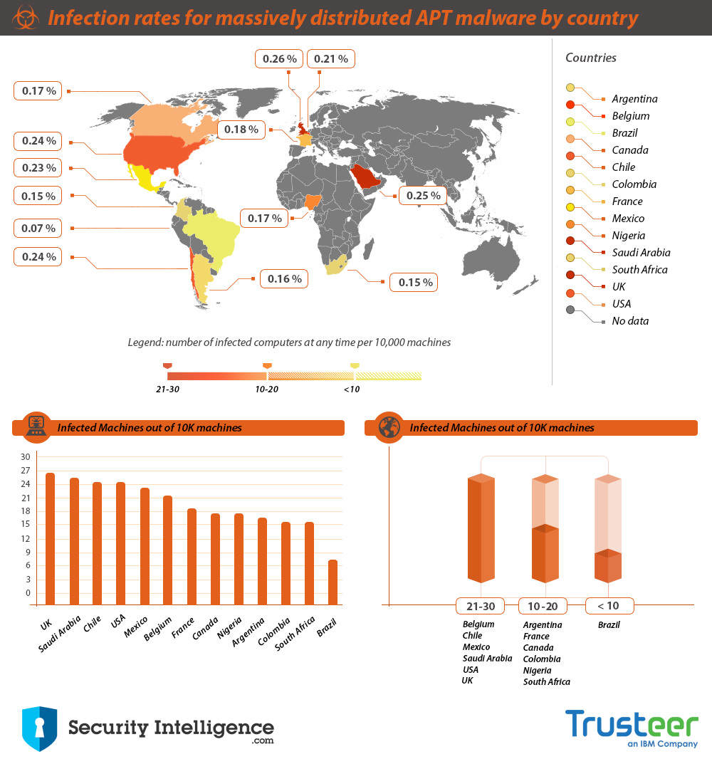 Citadel Trojan has targeted petrochemical companies 2 fvbnjmkjhbv