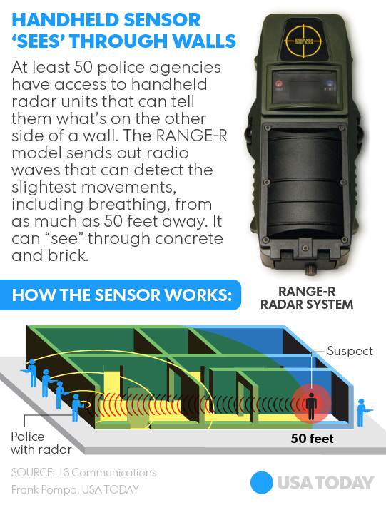 Range-R: Police in possession of device that can see through walls 2 range r