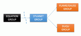 Equation Group: The pioneer of digital espionage 3 Equation Group - Equation Group