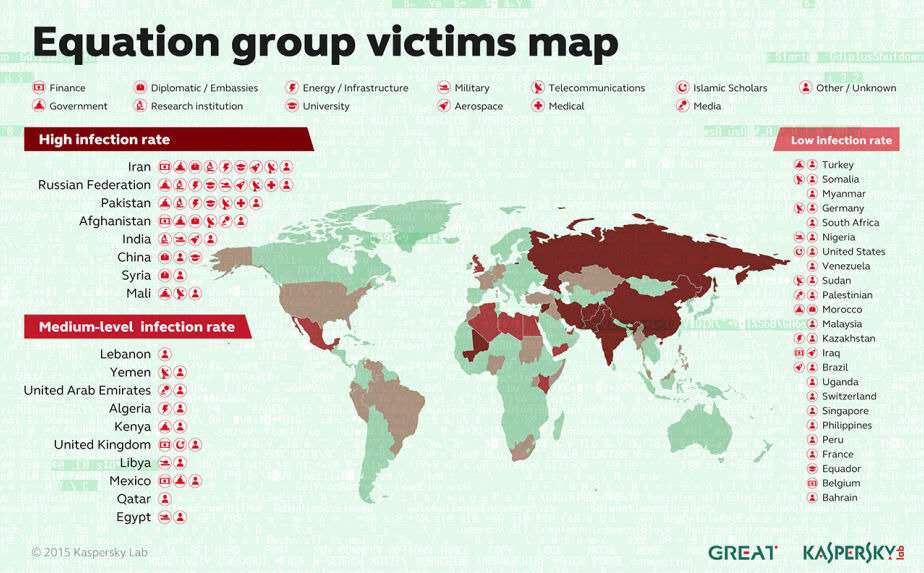 Equation Group: The pioneer of digital espionage 1 Equation Group - Equation Group