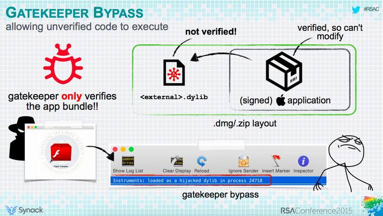 RSA 2015: Mac security is a myth 2 Gatekeeper