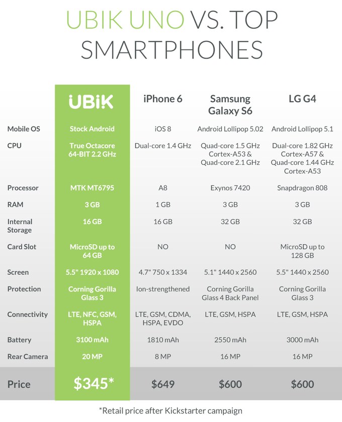 UBIK UNO high-end smartphone for $280 2 UBIK UNO