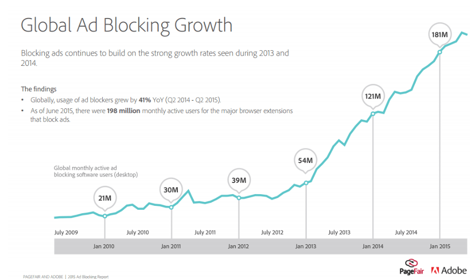 Ad blocking: The Internet reacts to advertisements 1 Ad blocking