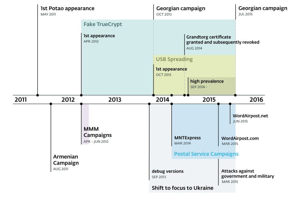 ESET Uncovers Operation Potao Express 3 1