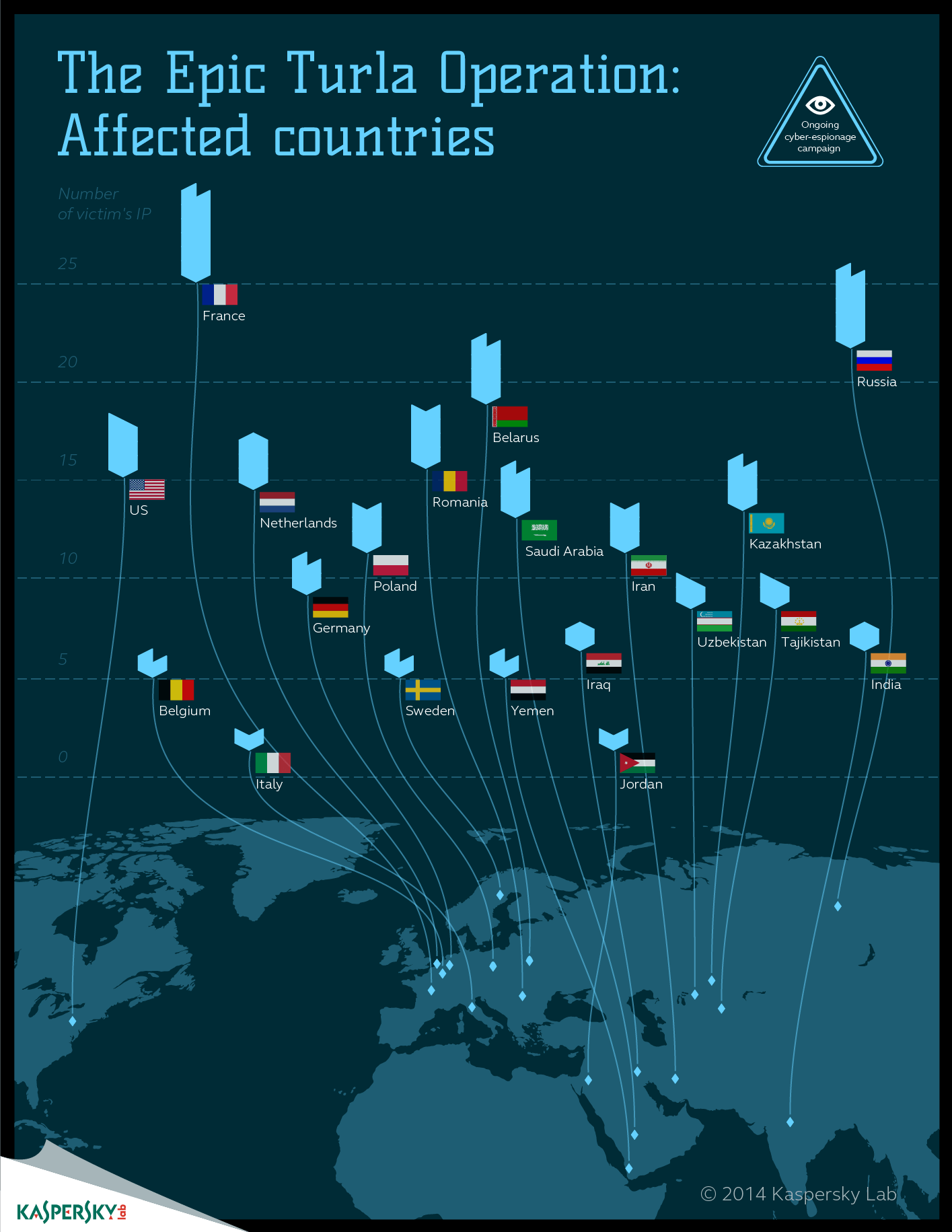 Turla: uses satellites for absolute level 2 anonymity serpent map 4 hires