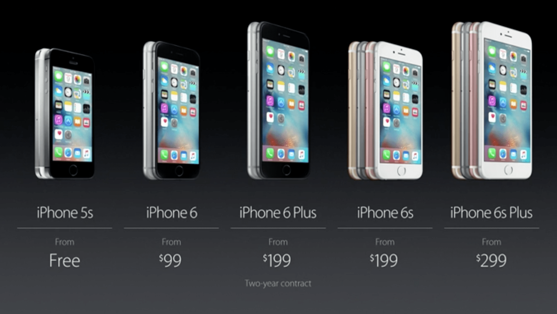 1 phone price