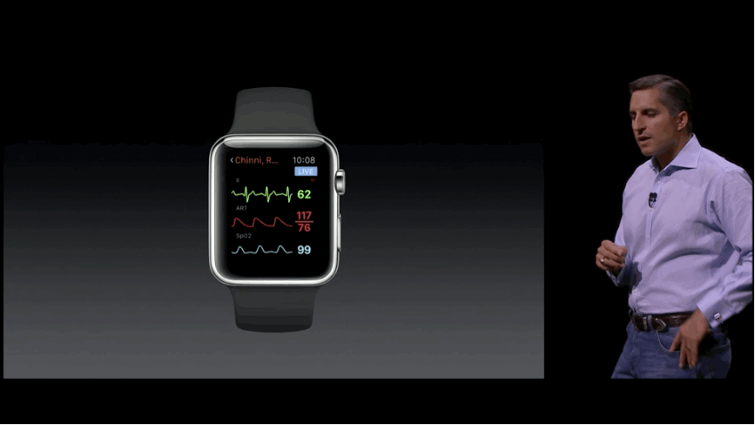 AppleWatchHealth