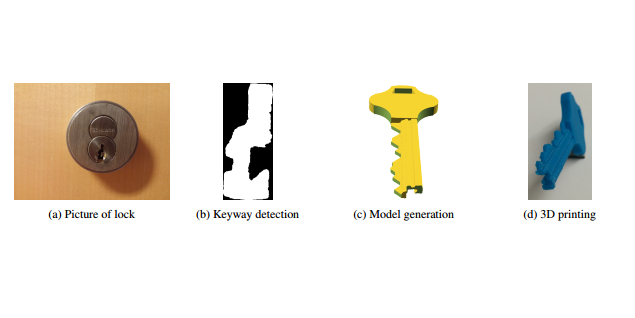 keysforge
