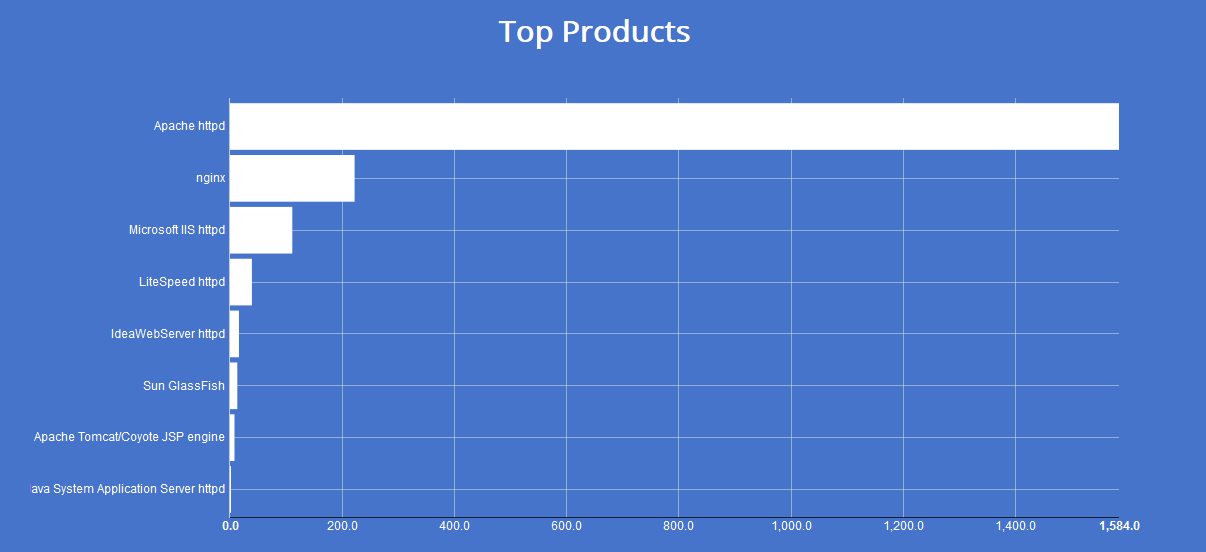 These are the 10 most active Hacking Groups! See the list! 5 These are the 10 most active Hacking Groups! Check out the list!
