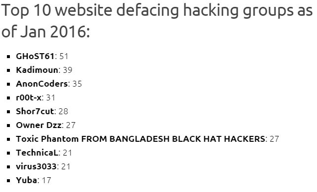 These are the 10 most active Hacking Groups! See the list! 2 Capture