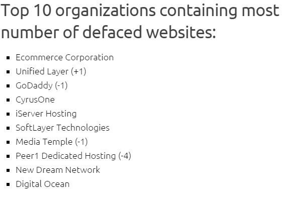 These are the 10 most active Hacking Groups! See the list! 4 These are the 10 most active Hacking Groups! Check out the list!
