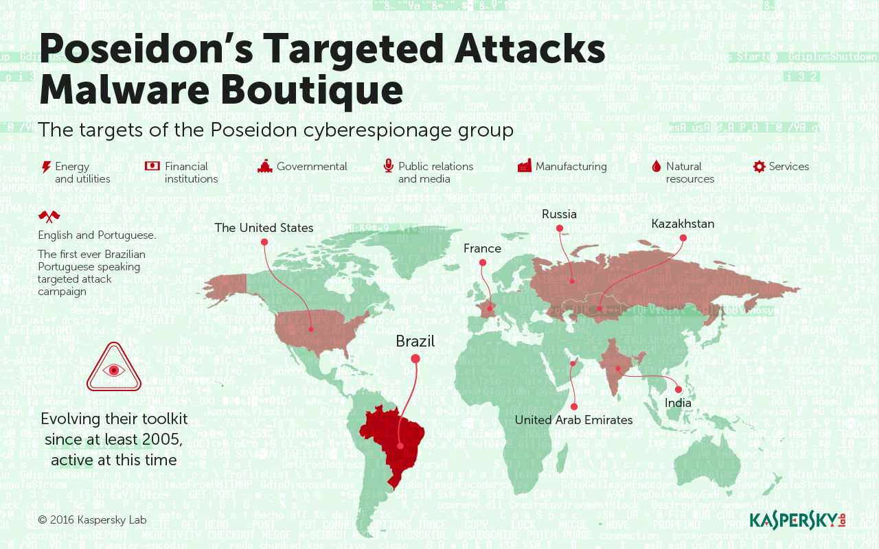 Poseidon Group Μια επιχείρηση malware με πολυδαίδαλη δράση 2 Kaspersky Lab_Infographics_Poseidon_map