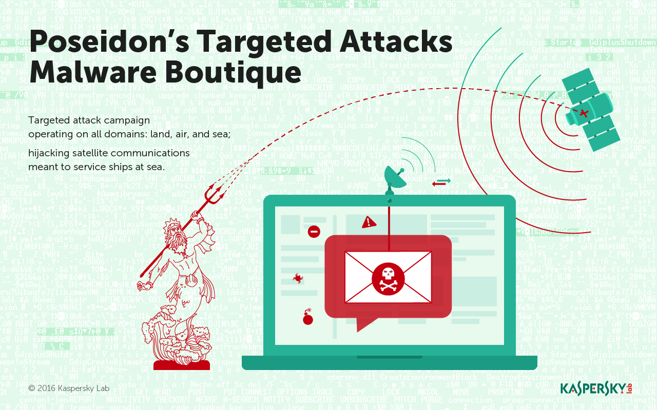 Poseidon Group Μια επιχείρηση malware με πολυδαίδαλη δράση 1 Poseidon Group