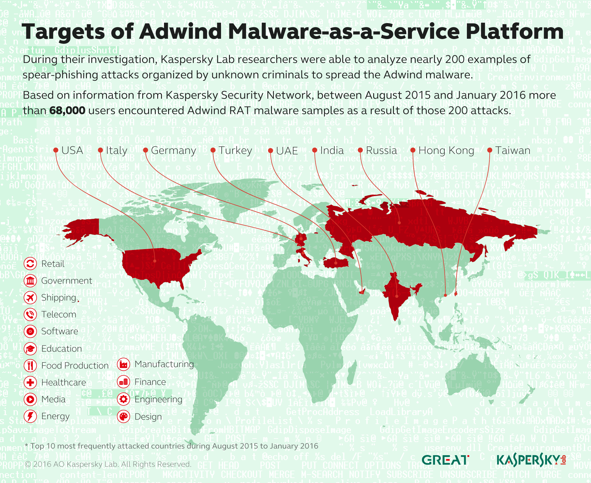 Kaspersky Lab_Map of Adwind