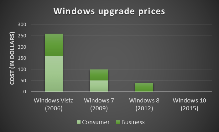 Windows 10