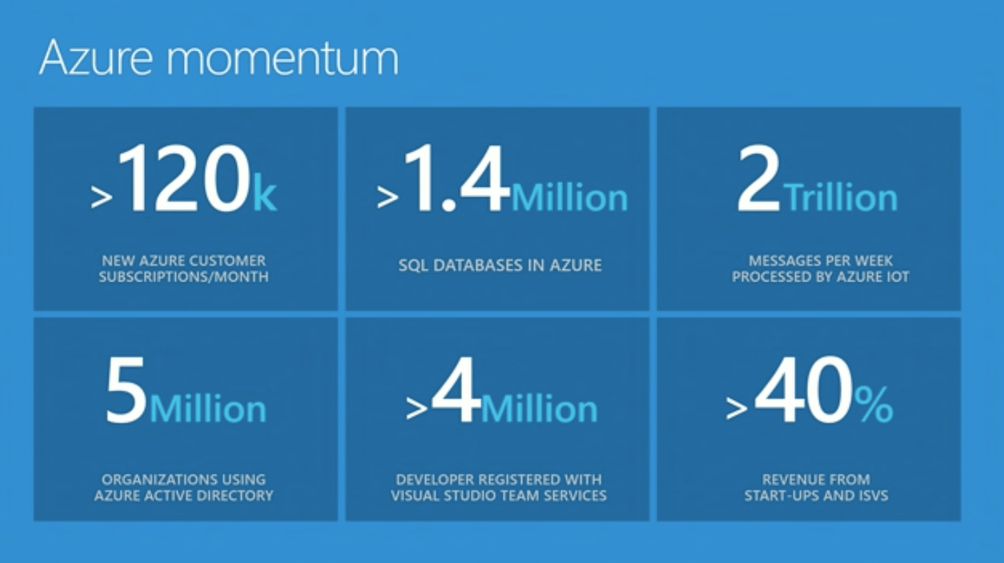 Τι ανακοίνωσε η Microsoft στο BUILD 2016: Ημέρα 2η 2 Build 2016