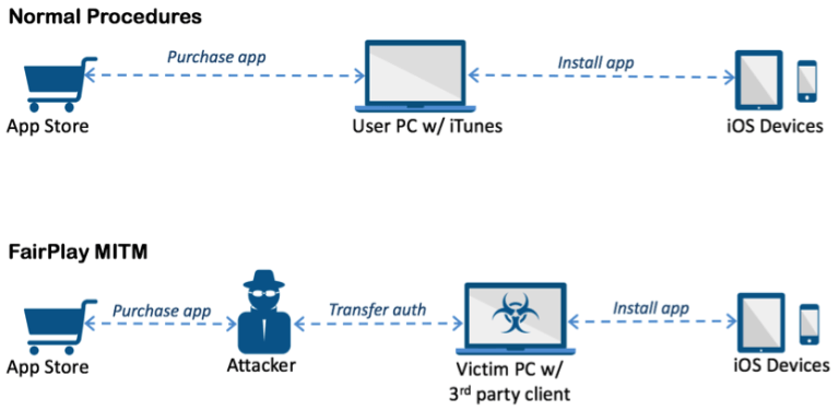 AceDeceiver malware can be installed on any iOS Device! WARNING! 2 AceDeceiver malware can be installed on any iOS Device! WARNING!