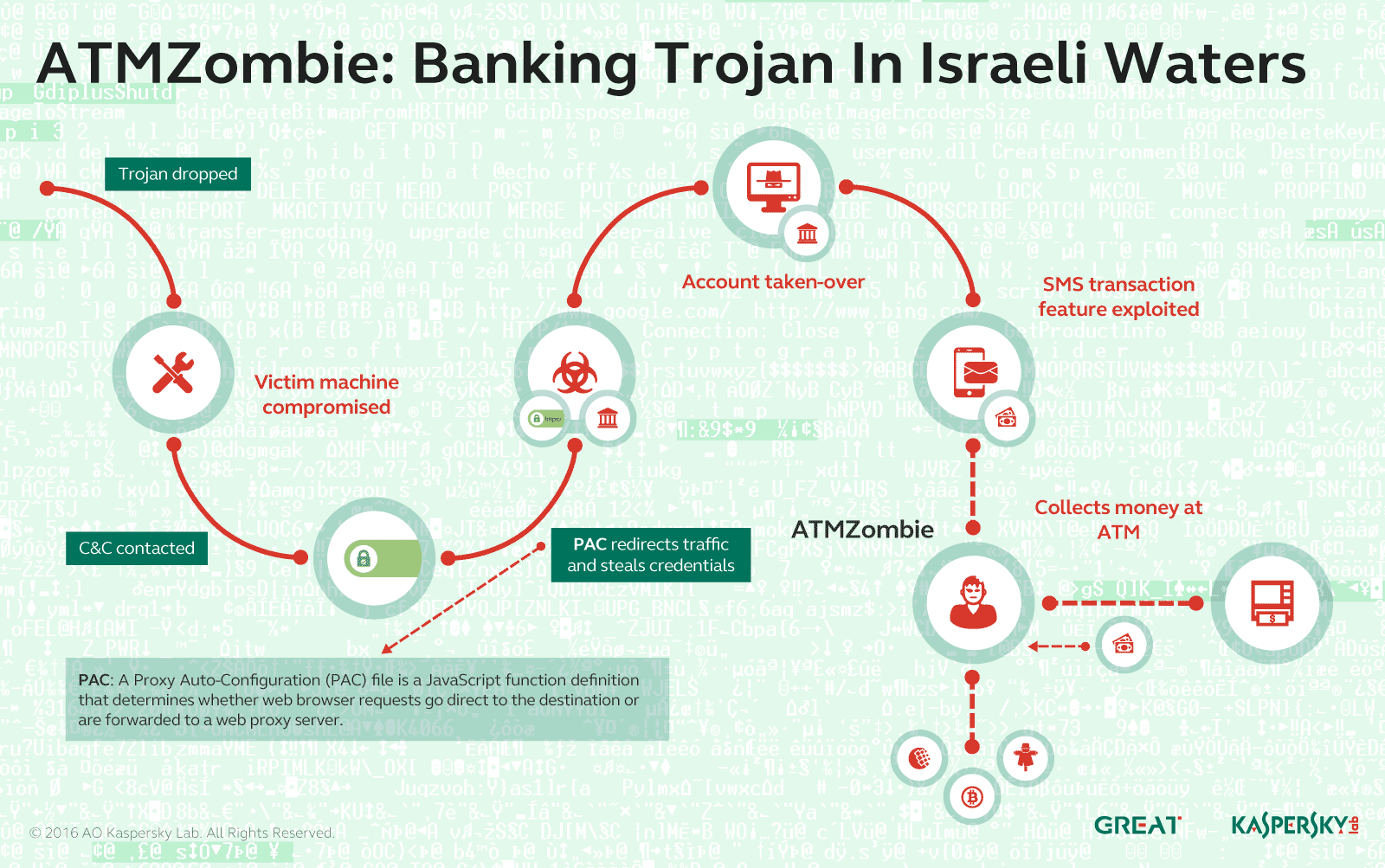 ATMZombie: The banking trojan that threatens Israeli banks! 2 atmzombie-banking-trojan-is-first-banking-trojan-that-targets-israeli-banks-501172-3