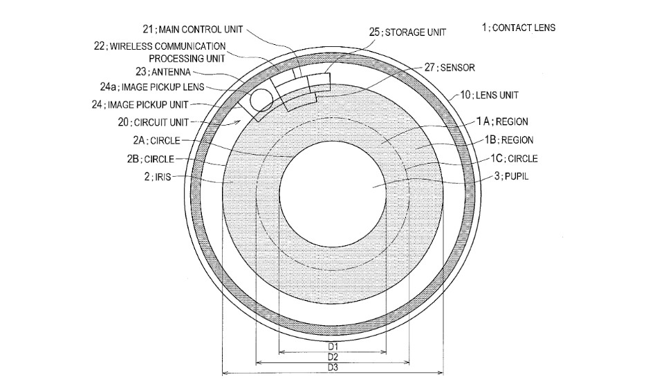 Sony is preparing to put a camera in your eye 1 Sony