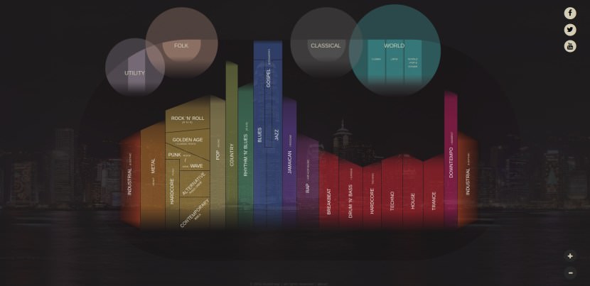 MusicMap: Interactive music encyclopedia 2 MusicMap