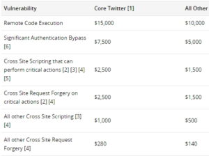 EXCLUSIVE: Critical vulnerability found on Twitter (?) 5 twitter-program