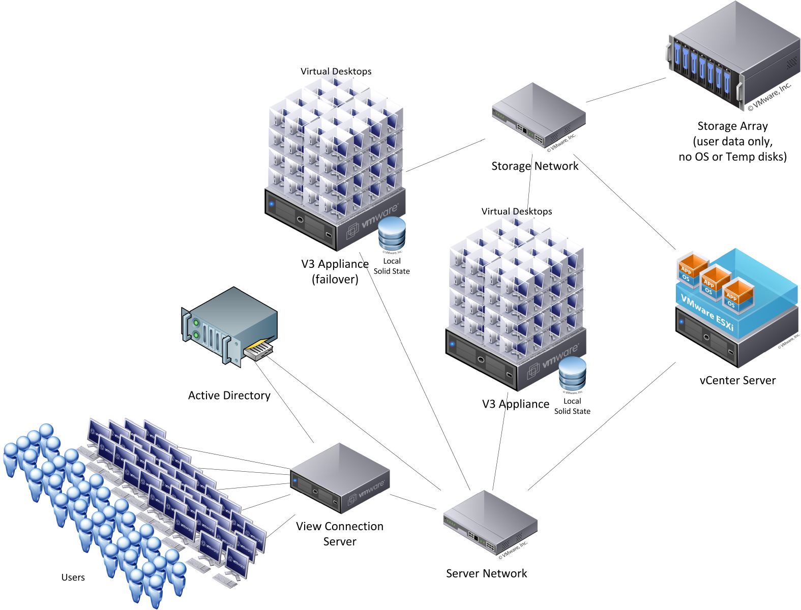 VDI Virtual Desktop Infrastructure Πραγματική Λύση Εικονική Διαχείριση 3 vdi 1