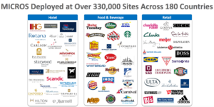 microcustomers