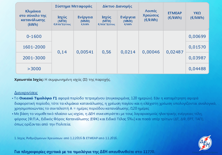 How much does charging a smartphone cost for an entire year? 2 dei