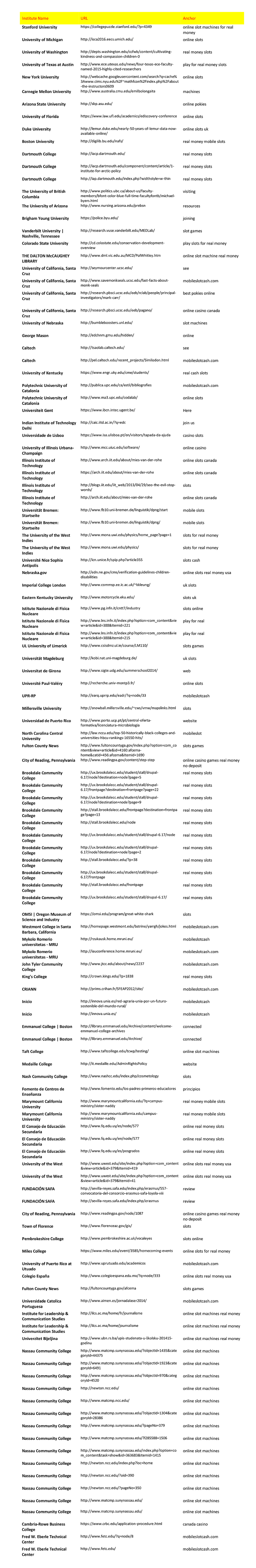 University websites are exploited for SEO Spam campaigns 2 top us universities hacked and injected with seo spam 508700 3