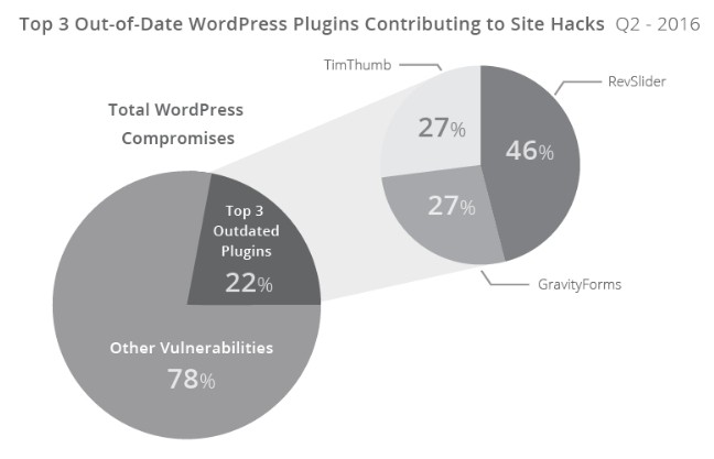 wp plugins