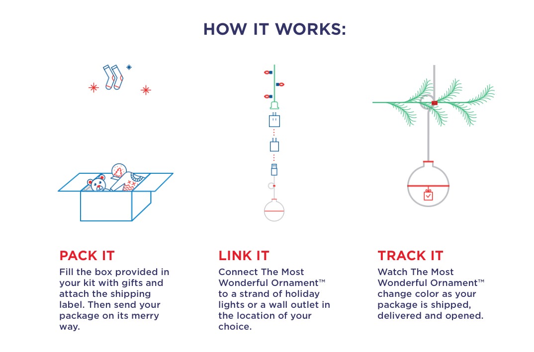Στολίδι USPS Parcel Tracking για το Χριστουγεννιάτικο Δέντρο 2 Στολίδι USPS Parcel Tracking για το Χριστουγεννιάτικο Δέντρο
