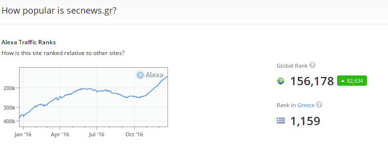 SecNews 2016: η ιστορία πίσω από την αρχική