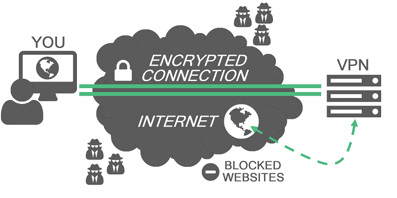 Πως να κατεβάζετε ανώνυμα μέσω torrent