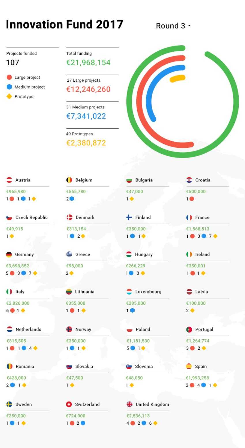Google Digital News Initiative