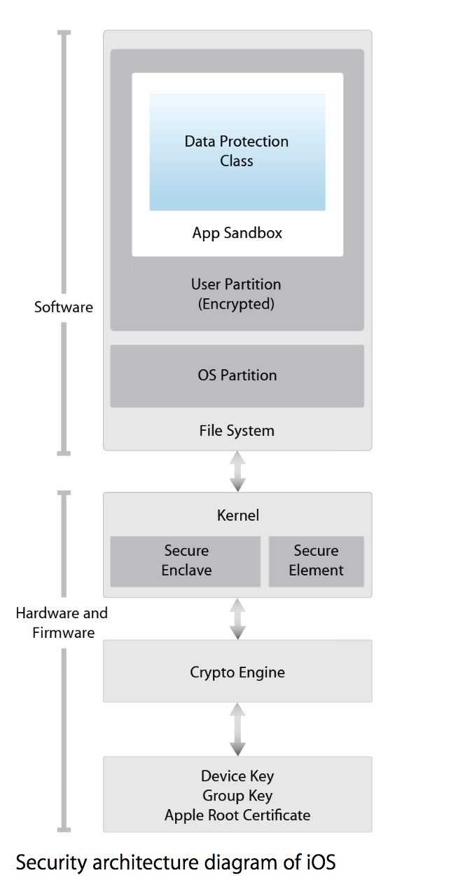 Hacker decrypts Apple's Secure Enclave Processor firmware 2 Hacker decrypts Apple's Secure Enclave Processor firmware