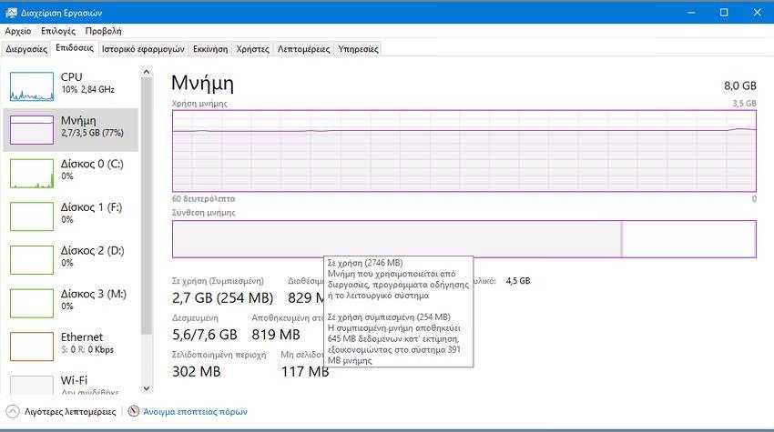 Τι είναι η συμπίεση μνήμης στα Windows 10;