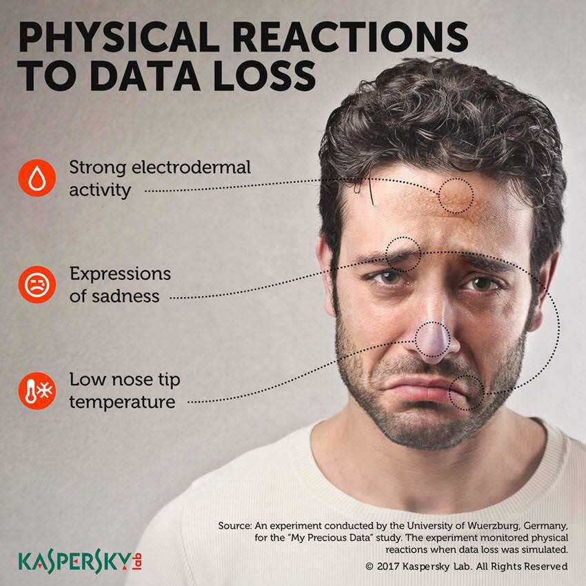 Kaspersky