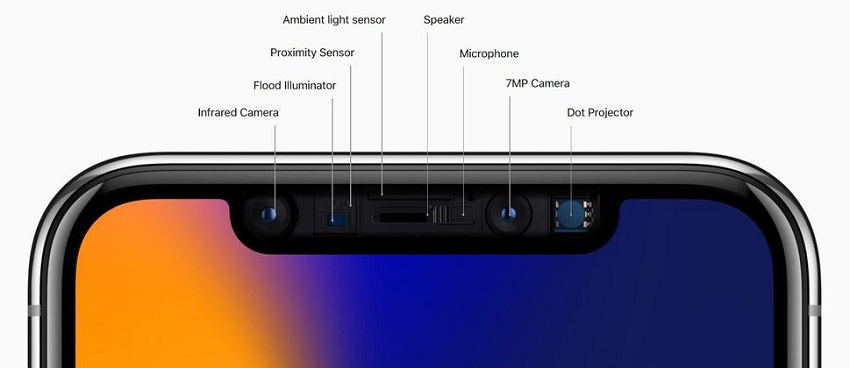 Face ID: Δεν λειτουργεί όταν το επίπεδο μπαταρίας είναι κατώτερο του 10% 1 Face ID