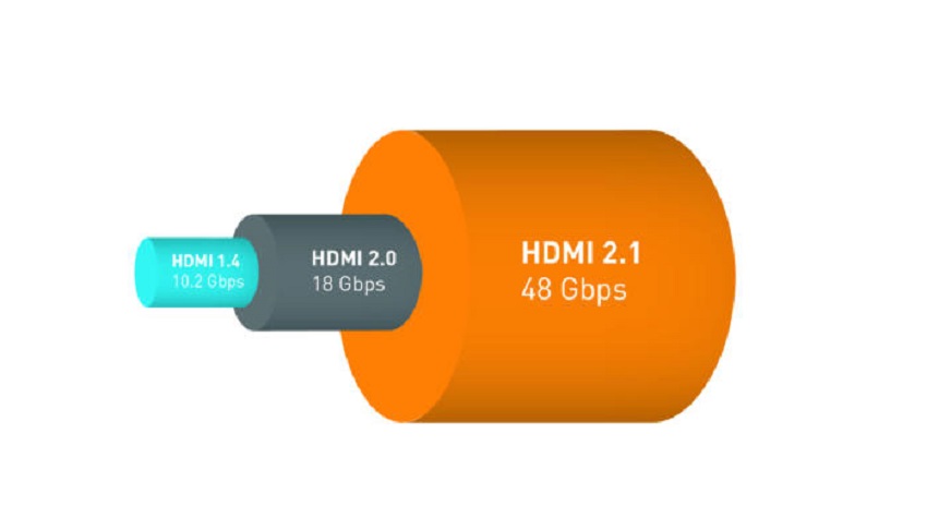 HDMI 2.1: Γρηγορότερη και με ανάλυση που θα φθάνει τα 10k 1 HDMI 2.1