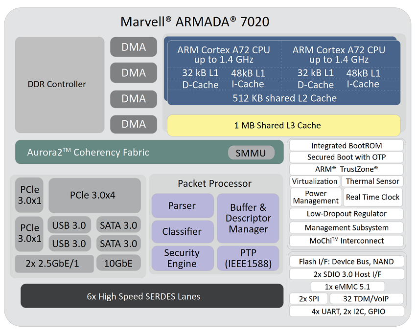 Asustor announces new NAS AS4000 series