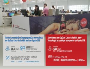 Coca-Cola HBC and OTE Group invest €8.7 million in technology 1 OTE