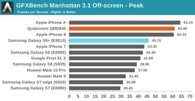 iPhone X vs. Samsung Galaxy S9: Τι αποκαλύπτουν oι συγκριτικές δοκιμές