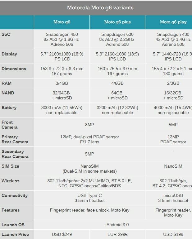 Moto G6: Η Motorola ανακοίνωσε τη νέα σειρά smartphones 2 G6