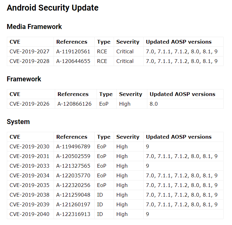 Android Security Update – Code flaw lets hackers control device remotely 2 Android